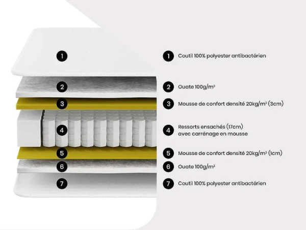 Best Sale Bedset 160 X 200 Cm - Witte Bedbodem Met Opbergruimte + Matras Met Pocketveren - Prestige Van Ysmee Play Set Matras En Lattenbodem