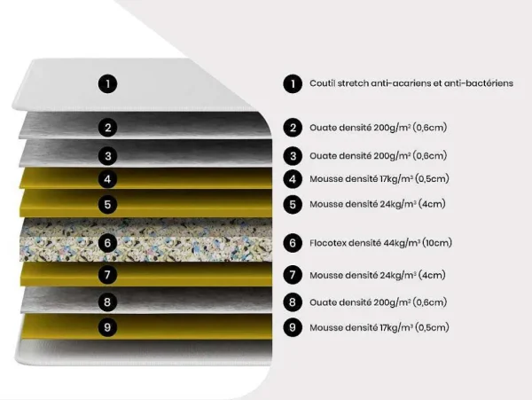 Outlet Matras 140 X 190 Cm Schuim Gerecycled Flocotex, Dikte 22 Cm - Neith Van Schuimmatras