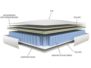 Clearance Matras Met Pocketveren En Vormgeheugen 160X200Cm Dikte 24Cm - Illusion Van Matras Met Vormgeheugen