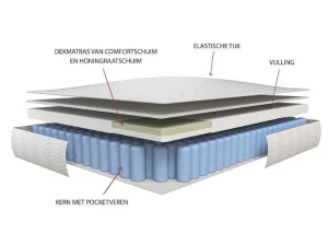 Cheap Matras 180X200Cm Met Pocketveren En Bijpassende Topmatras Dikte 24Cm - Altier Van Dreamea Veren Matras