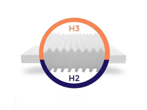 Discount Stevig Ondersteunend Matras - Matras Met 7 Zones En Wasbare Hoes - 160X200 Cm Tweepersoonsmatras